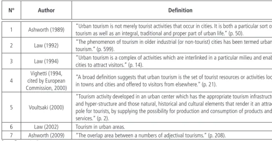Table 1   |   Definition of urban tourism.