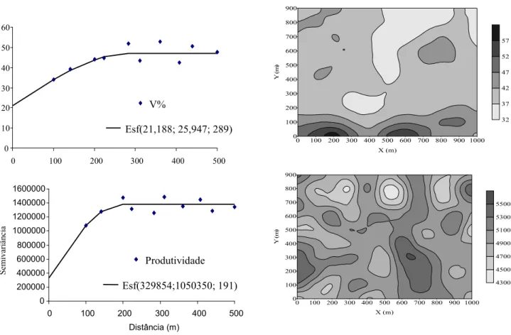 Figura  1.  Semivariogramas  e  mapas  de  distribuição  espacial  dos  atributos  do  solo  e  produtividade  do  algodoeiro