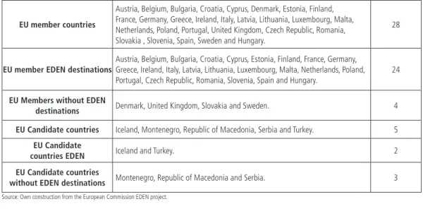 Table 2    |   Member and candidate EU countries and the EDEN project.