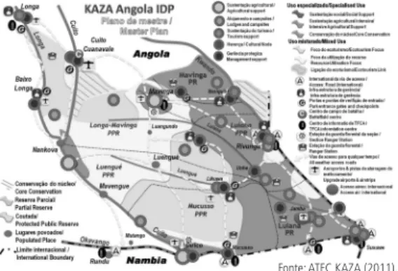 Figura 3    |   Plano de Desenvolvimento Integrado da  componente Angolana da ATFC KAZA