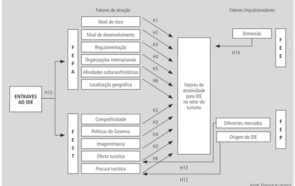 Figura 2    |   Plano de marketing das Aldeias do Xisto.