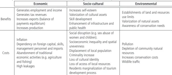 Table 1    |   Benefits and costs of tourism in developing countries: Examples of the most cited in the literature.