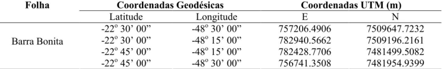 Tabela 1. Coordenadas geodésicas e UTM utilizadas no georreferenciamento da carta topográfica da Barra  Bonita (SP) e das fotografais aéreas