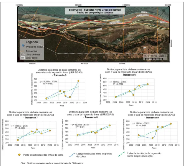 Figura 4. Carta-imagem referentes aos transectos 5 ao 9, na praia de Ponta Grossa, em Icapuí - Ceará