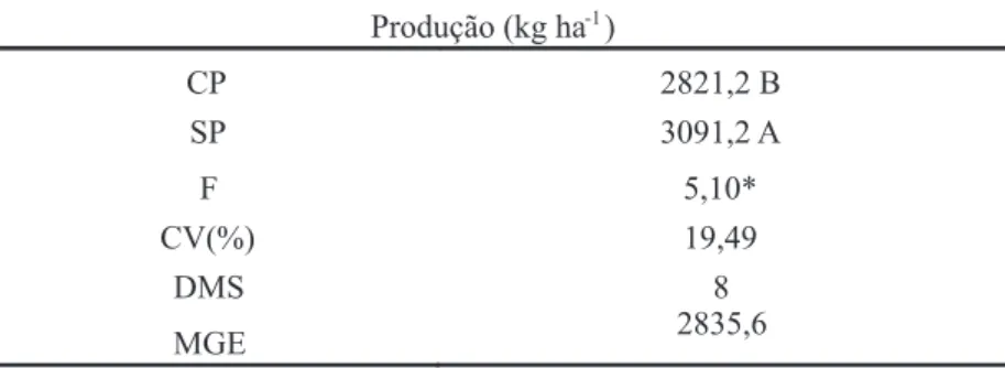 Tabela 3. Produção média das parcelas com pastejo (CP) e sem pastejo (SP). 