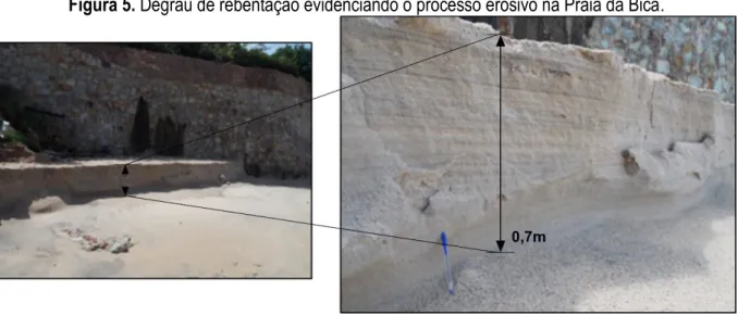 Figura 5. Degrau de rebentação evidenciando o processo erosivo na Praia da Bica. 