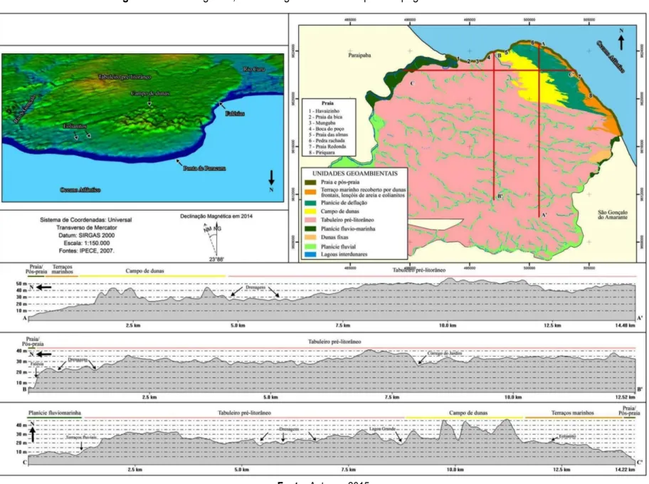 Figura 2. Bloco diagrama, unidades geoambientais e perfis topográficos – Paracuru – CE