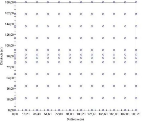 Figura 1. Distribuição dos 144 pontos amostrados na área experimental do talhão de cana-de-açúcar