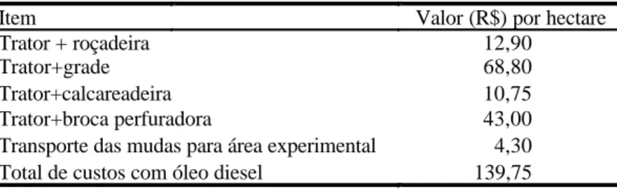 Tabela 4. Estimativas médias de valores de óleo diesel, Cassilândia-MS, 2008.
