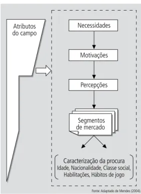 Figura 1    |    Diagrama metodológico.