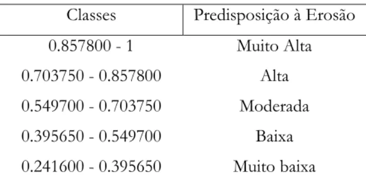 Tabela 3 Classes usadas no fatiamento do PI de predisposição à erosão  Classes  Predisposição à Erosão 