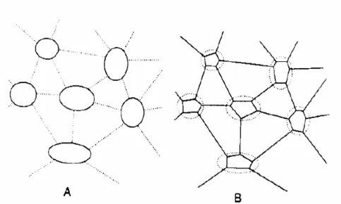 Figura 7 - Diagramas dos pensamentos Cartesiano/Mecanicista (A) e Sistêmico Conceitual (B)