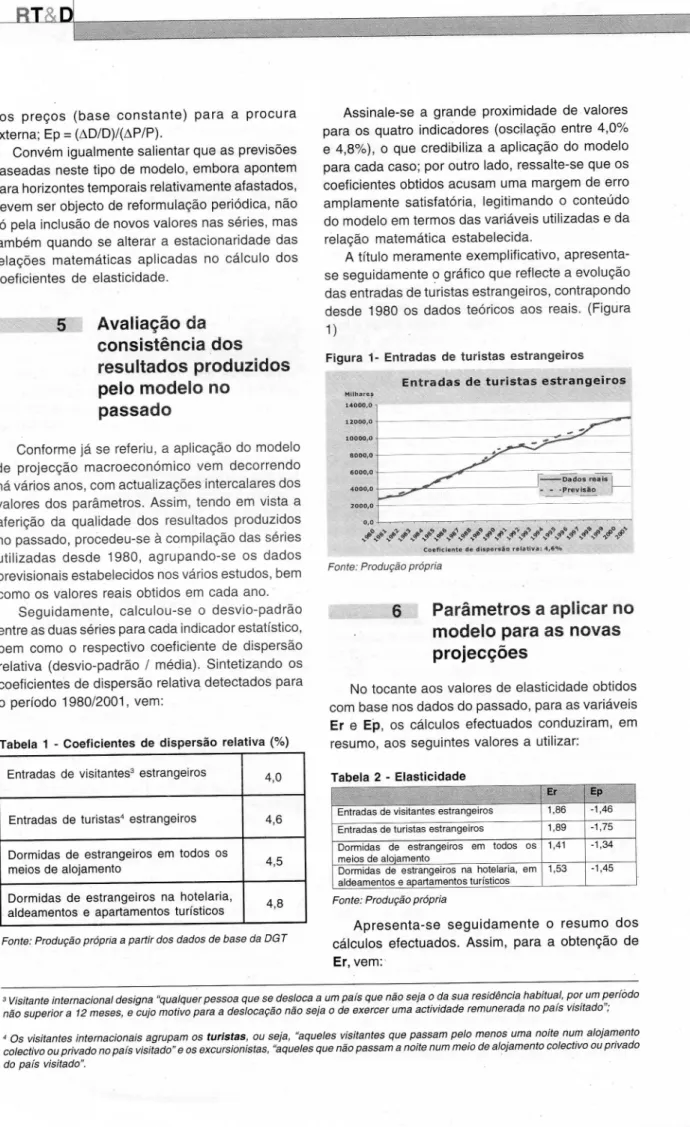 Tabela 1 - Coeficientes de dispersão relativa (%)  Entradas de visitantes 3  estrangeiros  4,0 