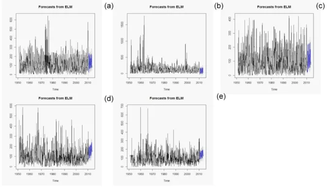 Table  1  presents  the  values  of  errors  estimated  by  the  use  of  different  methodologies  in neural networks