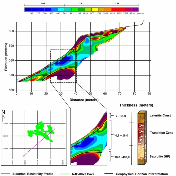 Figure 10 – Resistivity model N4E-L03 overlaying cave N4E-0022 and its correlation with the lateritic profile