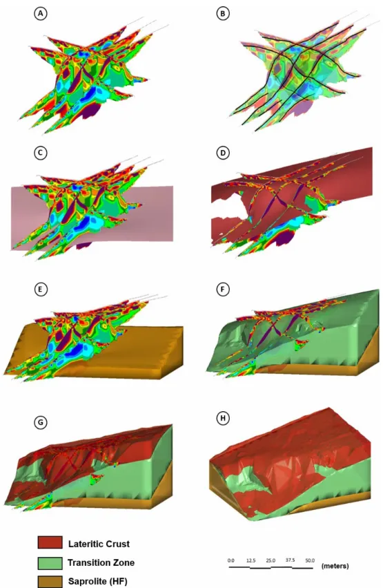 Figure 11 – Implicit modeling process of the geoelectrical data acquired in N4E-0022 cavity