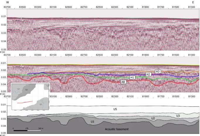 Figure 3 – Seismic section (above) of line 124447, with a longitudinal orientation in relation to the channel, showing the seismic horizons interpreted: AB in red, H1 in green, H2 in blue, H3 in orange and the seabed in yellow