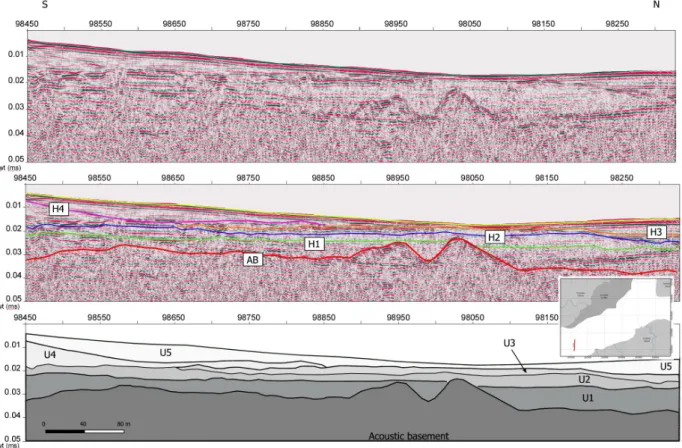 Figure 4 – Seismic section (above) of line 160931, in a cross section of the channel, showing the seismic horizons interpreted: AB in red, H1 in green, H2 in blue, H3 in orange, H4 in purple and the seabed in yellow