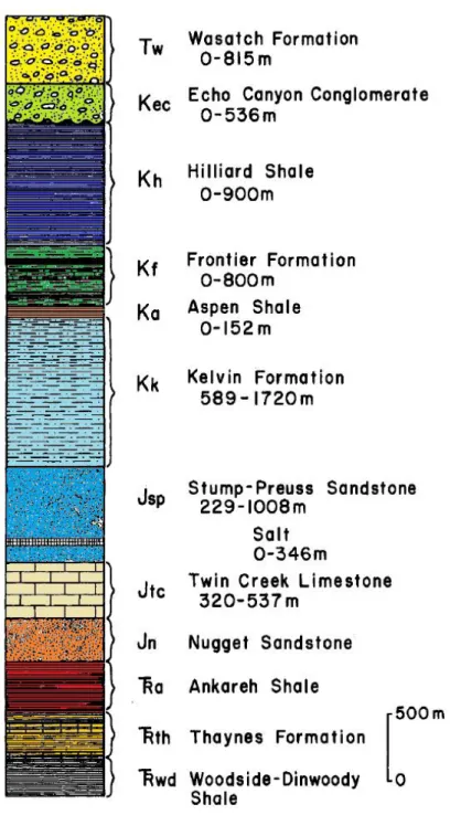 Figure 5 – Pineview Field stratigraphic column, adapted from Deming &amp; Chapman (1988).