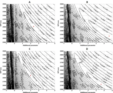 Figure 2 – Residual function maps to demonstrate the complexity of the Malovichko (1978) approximation for the (A) PP and (B) PS event of the (C) Model 1 and (D) Model 2