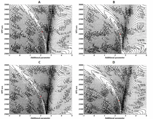 Figure 5 – Residual function maps to demonstrate the complexity of the Blias (2009) approximation for the (A) PP and (B) PS event of the (C) Model 1 and (D) Model 2