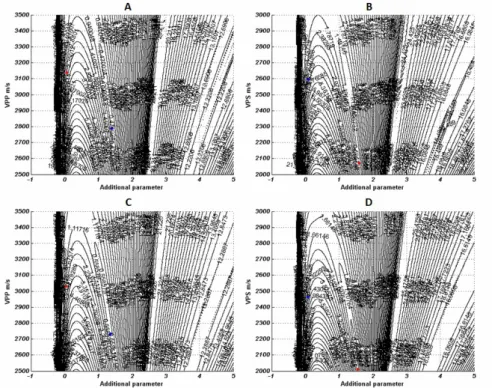 Figure 6 – Residual function maps to demonstrate the complexity of the Muir &amp; Dellinger (1985) approximation for the (A) PP and (B) PS event of the (C) Model 1 and (D) Model 2