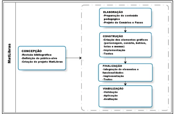 Figura 2. Diagrama de projeto de software da ferramenta. 