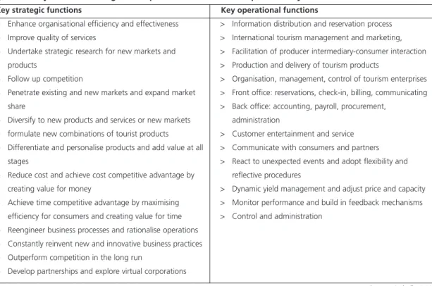 Figure 1 – Key tourism strategic and operational functions empowered by ICTs