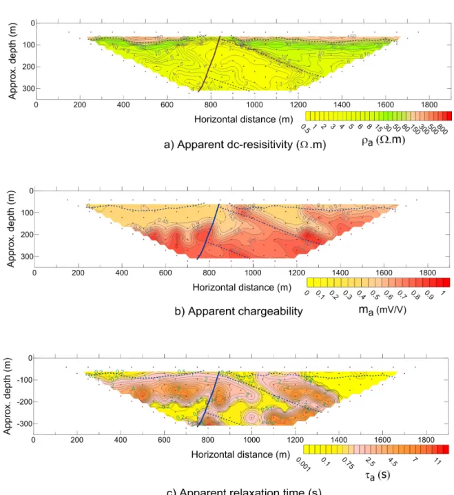 Figure 8 – Geo-electrical cross-sections of apparent resistivity and IP frequency domain parameters ( m W , τ W ) derived from the amplitude data of line L-2.