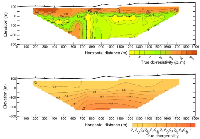 Figure 9 – 2-D inverted electrical images for the true resistivity and chargeability parameters using the data of Figure 8