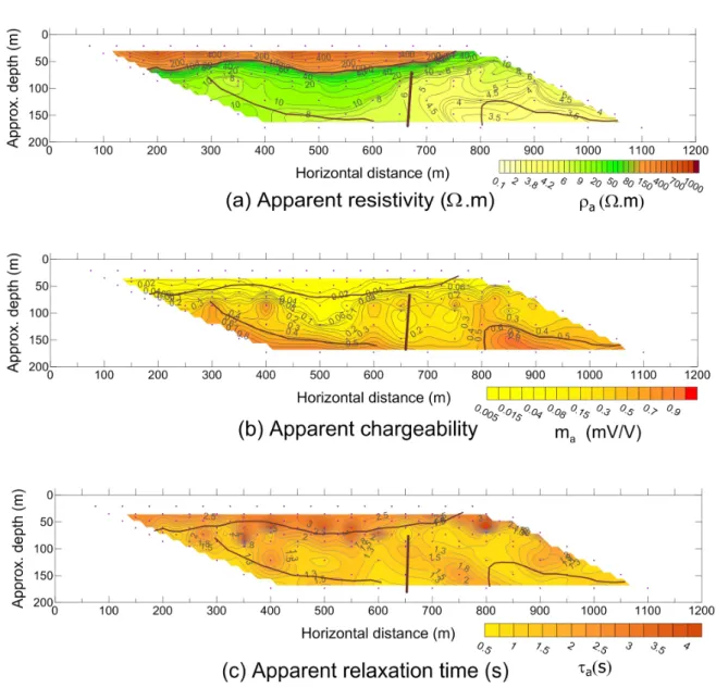 Figure 11 – Geo-electrical cross-sections of apparent resistivity and IP time domain parameters ( m 0 , τ 0 ) derived from discharging data of line L-2.