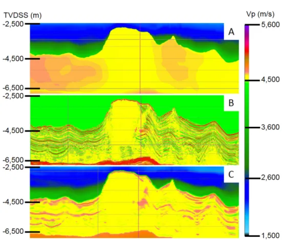Figure 7 – Salt heterogeneity representation: A: Compressional velocity obtained from the inversion tomography