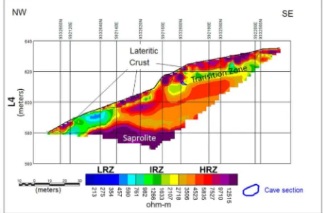 Figure 10 – Resistivity section 4: this section intersects the cave deeper inside the cavity, where its diameter is only 2 m