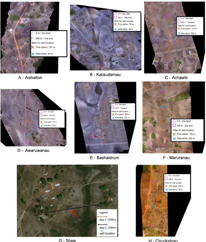 Figure 3 – Mosaic with the location of the electroresistivity data collection lines registered in the eight communities with the indication of the preferred positions for well drilling.