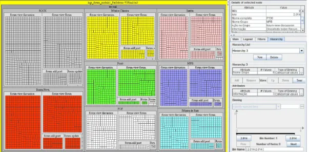 Figura 4 – Visualização dos grupos e respectivas ações de cada um deles (Fonte: Própria,  2015) 