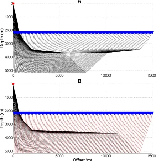 Figure 2 – Ray tracing of the (A) PP wave reflection event and (B) PS wave reflection event of the Model.