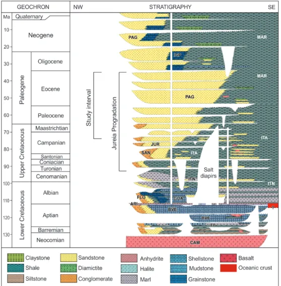 Figure 2 – Stratigraphic chart of the Santos Basin (adapted from Moreira et al., 2007) highlighting the study interval in the context of the Jureia Progradation