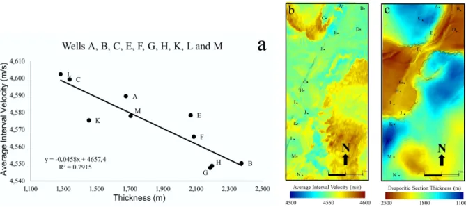 Figure 9 – Correlation between Vp and evaporitic section thickness. 9a: Inverse correlation between average interval velocity and evaporitic thickness