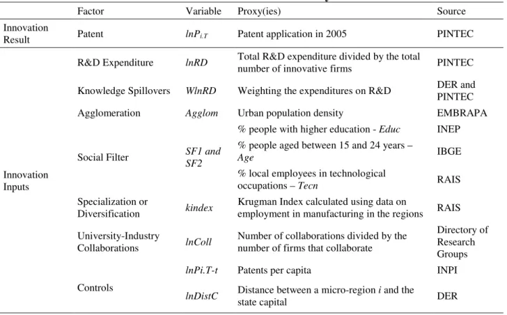 Table 2 – Variables Summary 