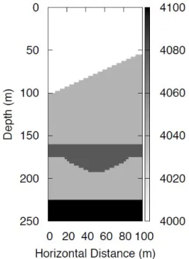 Figure 2 – True model used for the numerical simulations. The color bar represents the P-wave velocity in m/s.