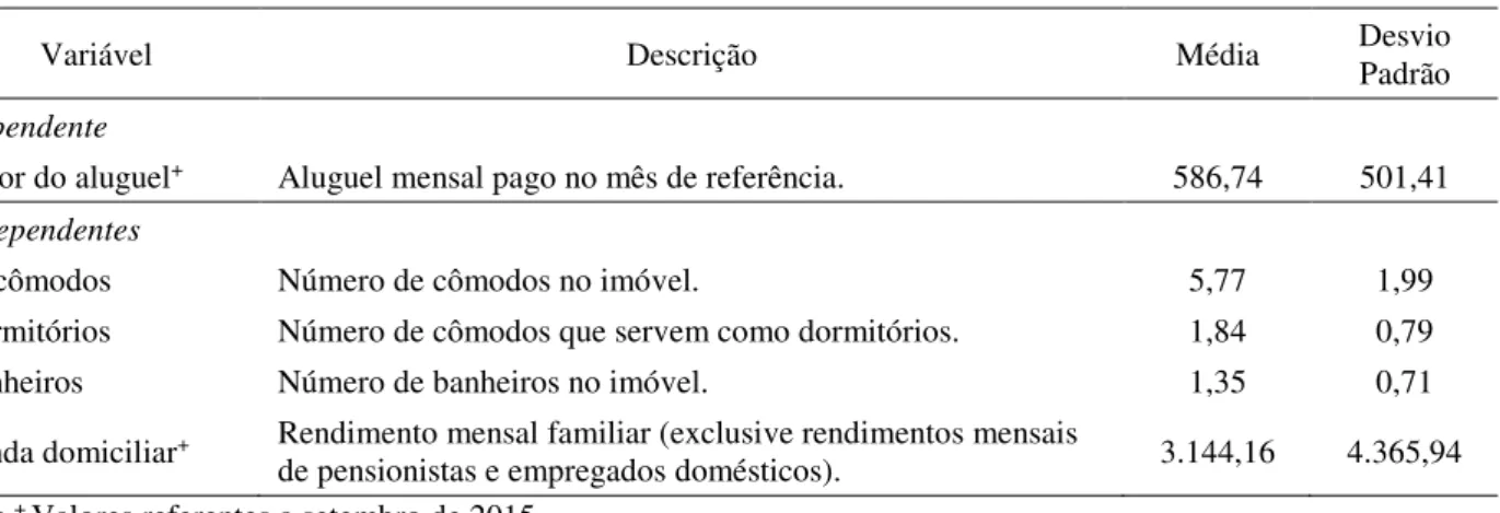 Tabela 1  – Características utilizadas como controles no modelo 