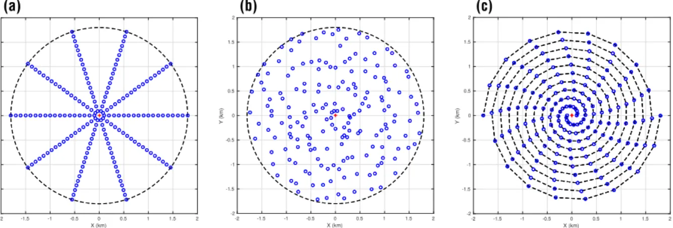 Figure 3 shows the singular values computed for the three acquisition geometries in VSP experiment with horizontal borehole
