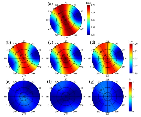 Figure 4 – Stereographic maps to the receiver in the horizontal borehole. (a) Phase velocity computed using exact WA parameters.
