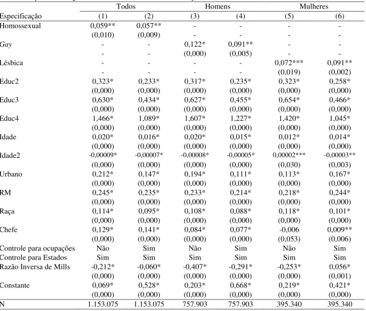 Tabela 5 – Modelos mincerianos com correção de seletividade amostral – Região Nordeste –  2010