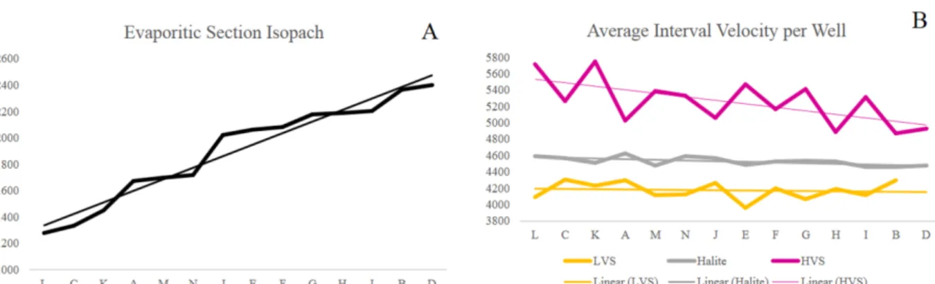 Figure 10 – Comparison between Kirchhoff migration with the tomographic updated for a constant initial model (Vp = 4,500 m/s) and for model with stratification