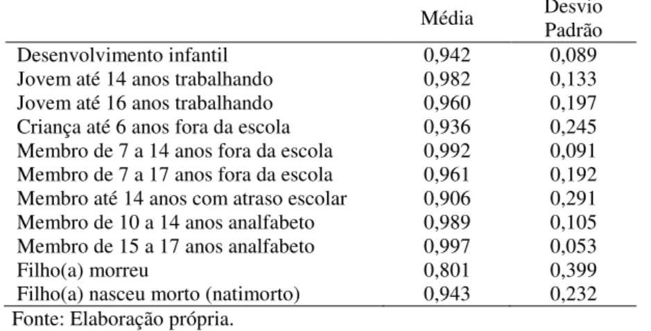 Tabela 7 – Estatísticas da dimensão desenvolvimento infantil, Brasil rural, 2013 
