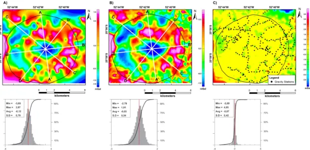 Figure 6 shows the fitting between calculated (forward modeling) and observed anomalies, as well as their histograms.