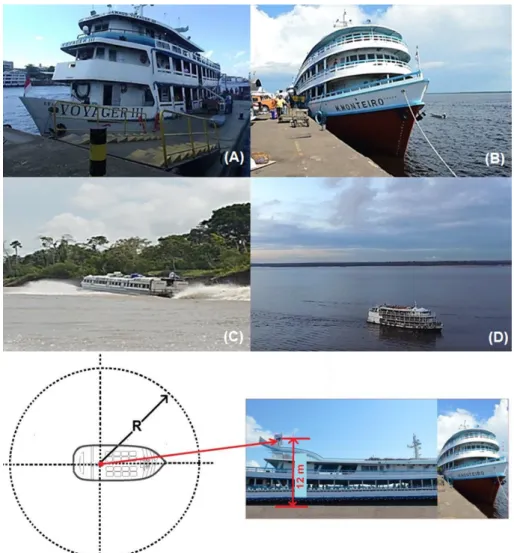 Figure 1 – Ships used in the Amazon River Expedition (2016-18).