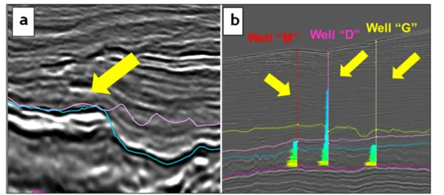 Figure 3 – (a) Seismic section with overlap of unconformities and eroded events pointed by yellow arrow