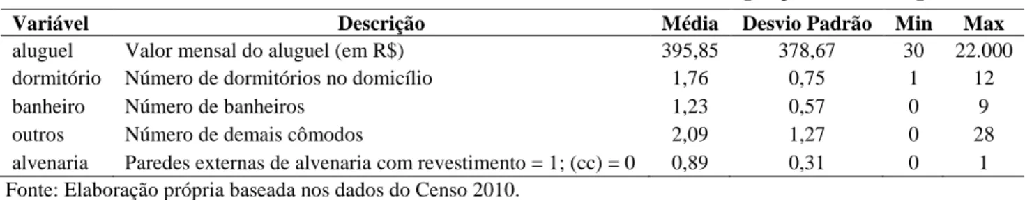 Tabela A2 – Estatísticas descritivas das variáveis utilizadas na equação final (etapa 2) 